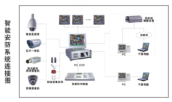 工程案例