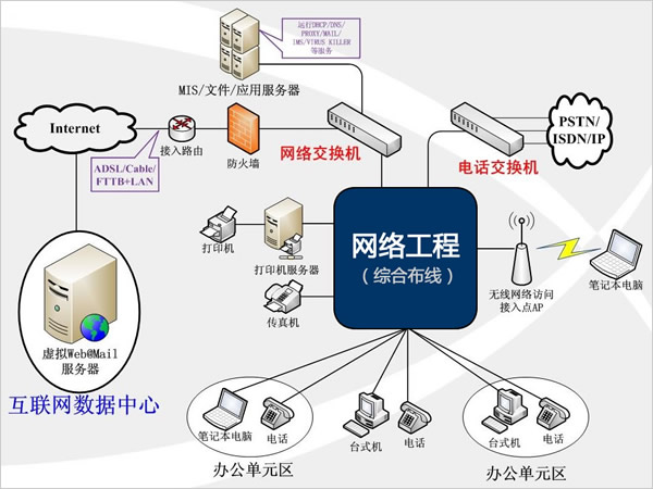 工程案例