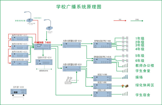 成功案例